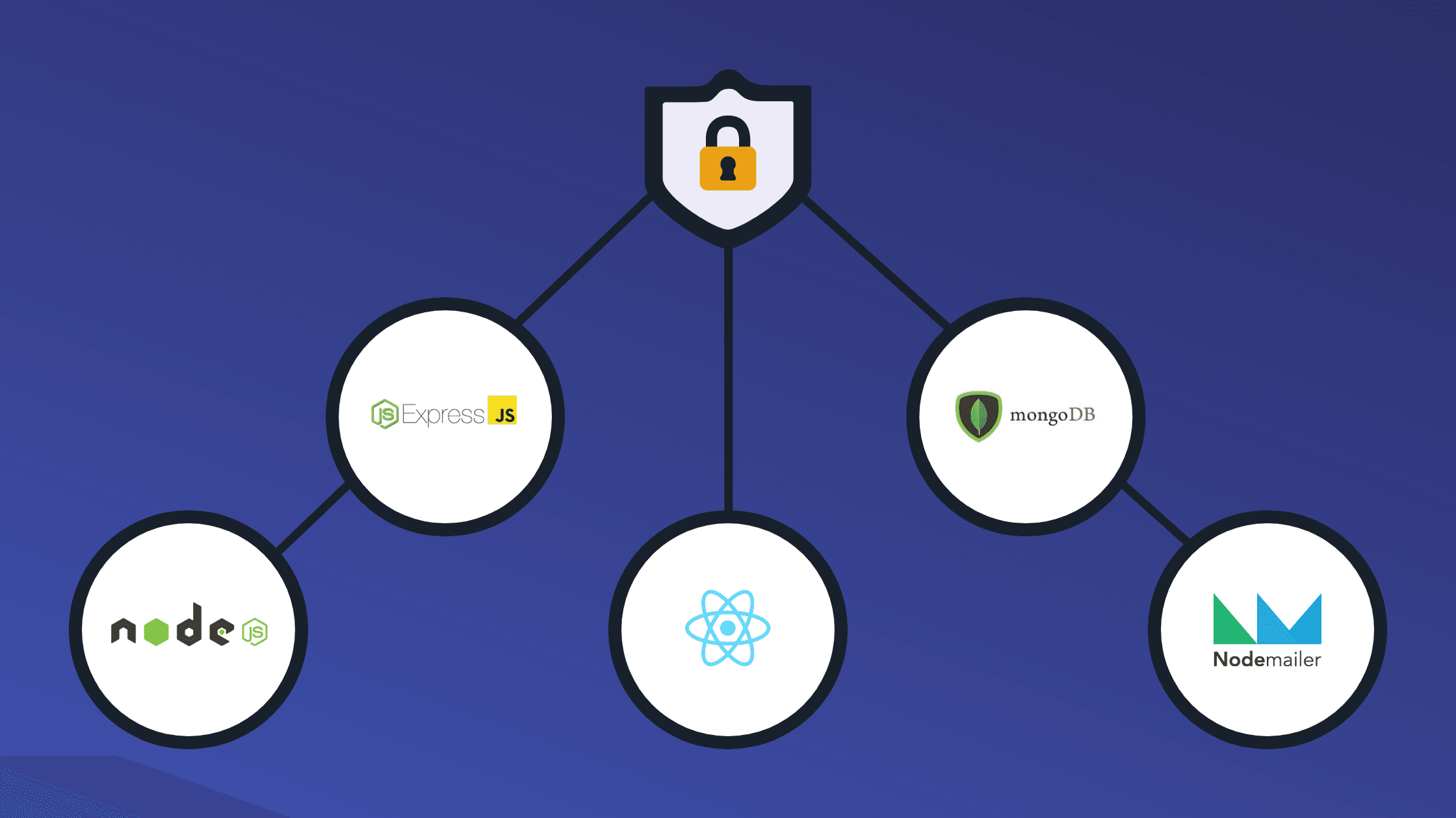 Authenticating users with Node.js, Express, Mongodb, Nodemailer and React.js
